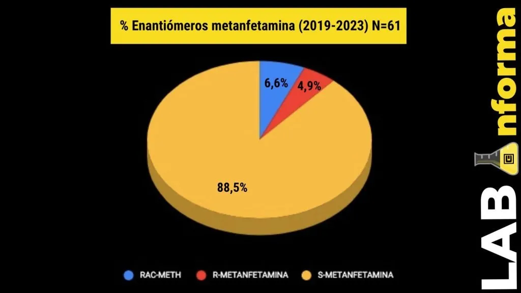 LabInforma enantiómeros