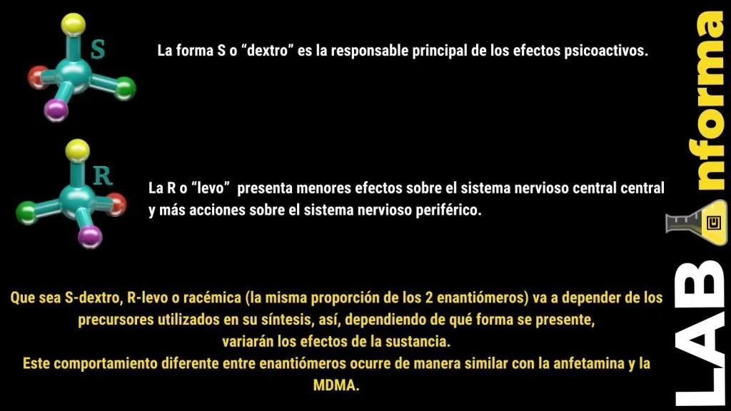 LabInforma enantiómeros