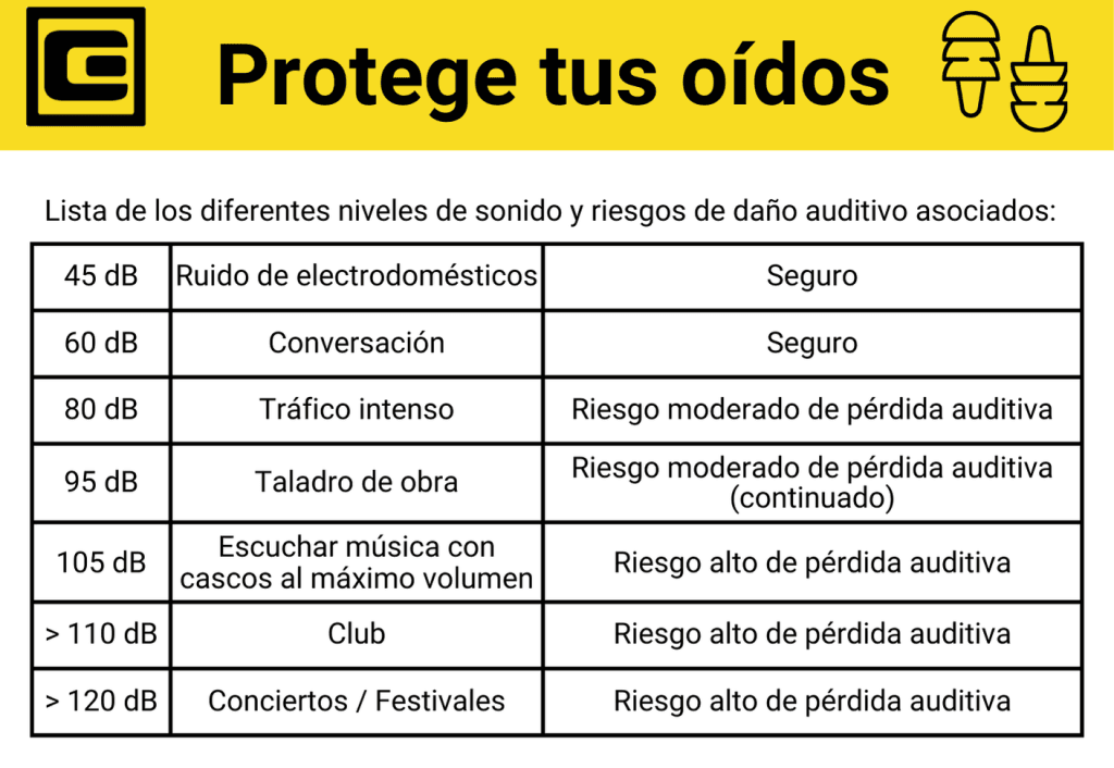 Riesgos y protección auditiva